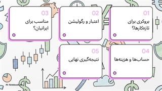 بروکر pip wise