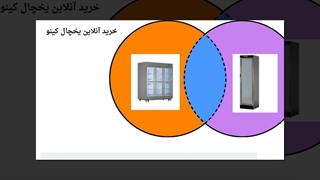 یخچال‌های کینو ظاهری مدرن و فروشگاهی : تجهیزات جا