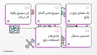 پرشر سوییچ هوا در پکیج