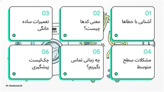 ارورهای ماشین ظرفشویی بوش