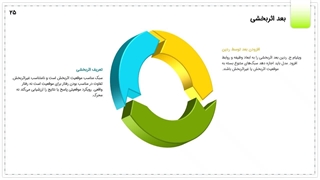 پاورپوینت رفتار رهبر | فصل 4 مدیریت رفتار سازمانی کاربرد منابع انسانی