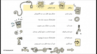 تعمیر ماشین ظرفشویی لوفرا با ضمانت