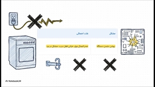 تعمیر ماشین ظرفشویی پاکشوما با ضمانت