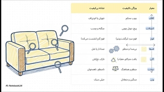 ۱۰ روش تشخیص مبل باکیفیت