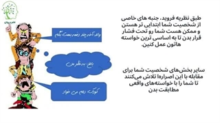 فروید - انواع شخصیت درونی انسان