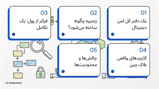 بلاک چین چیست؟