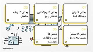 ارور داکت اسپلیت ایران رادیاتور