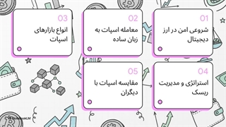 معامله اسپات چیست؟