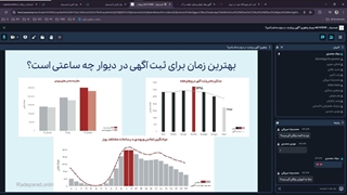 چطوری آگهی پربازدید در دیوار منتشر کنیم؟