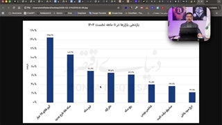 الان دلار بخرم یا طلا؟