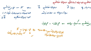 نیروی وارد بر ذره باردار متحرک در میدان مغناطیسی