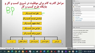 جلسه دوم. مدیریت کسب و کارهای کوچک