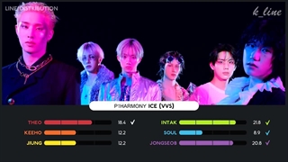 P1Harmony — ICE (VVS) | Line Distribution