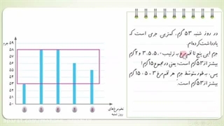 صفحه ۱۳۲ کتاب ریاضی پایه پنجم