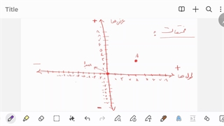 تدریس صفحات ۱۰۴ تا ۱۰۵ ریاضی هفتم
