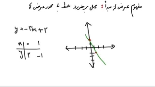 ریاضی نهم فصل ۶: عرض از مبدا و شیب خط