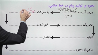 زیست یازدهم فصل 2 گفتار 3