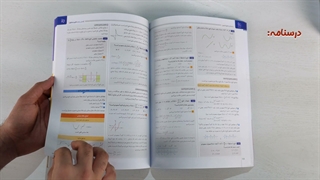 معرفی کتاب آی کیو حسابان جامع کنکور گاج | کتابچی