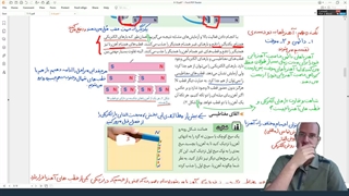 علوم هشتم - فصل 10 - مغناطیس - بخش اول