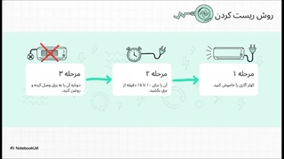 چگونه ارور کولر گازی مک کوی خود را در منزل برطرف کنیم؟