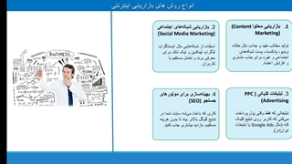 بازاریابی از طریق اینترنت