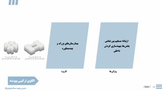 پیکربندی فضایی بیمارستان و روابط عملکردی (قسمت 3) | مدرس دوره: سمانه مهدی‌نژاد