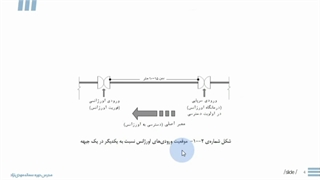 طراحی بخش اورژانس بیمارستان – ورودی و تریاژ (قسمت 1) | مدرس دوره: سمانه مهدی‌نژاد