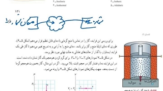 ترمودینامیک ۳