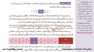 تدریس ریاضی مبحث: میانگین - میانه - انحراف معیار