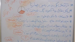 املاء خلاق