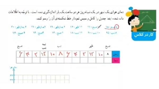 ریاضی چهارم ابتدایی