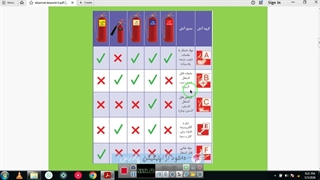 الزامات محیط کار پودمان چهارم درس پنجم پایه دهم فنی و حرفه ای