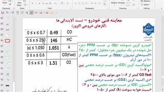 معاینه فنی خودرو و استاندارد ها