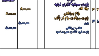 فصل۳ کمک حسابدار دهم کاردانش_ دفتر روزنامه و کل