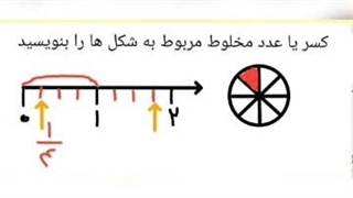 مرور فصل دوم کسر ها