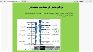 الزامات محیط کار پودمان چهارم درس ششم پایه دهم