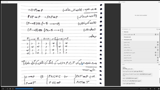 مبانی علوم ریاضی طوسی امار - قسمت 1-2