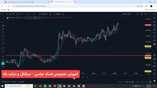 استراتژی طلا - پیش بینی بازار - نقطه خرید و فروش
