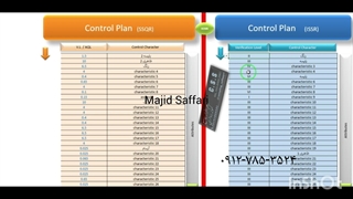 نرم افزار نمونه برداری MILSTD1916 , ISO28594 , ISO3951 , ...