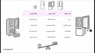نصب یخچال فریزر