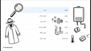 تعمیر پکیج در مزرداران