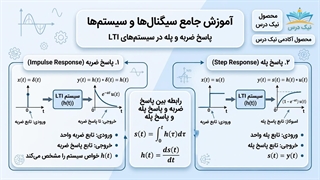 پاسخ ضربه و پله در سیستم‌های LTI – آکادمی نیک درس