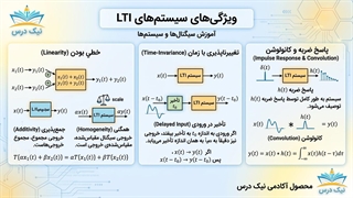 ویژگی سیستم‌های LTI – آکادمی نیک درس