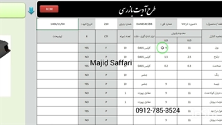 راهنمای استفاده از RCM