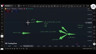 قسمت دوم آموزش استفاده از سیگنال (دسته بندی و انواع بازار )