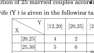 Stat 3