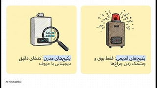 ارور پکیج گئومات