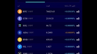 نحوه ی رزرو زدن و زمان مناسبش در Fndk