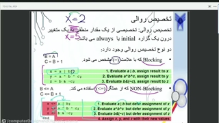 جلسه هفتم تدریس طراحی کامپیوتری سیستم های دیجیتال توسط دکتر خورشید طلب
