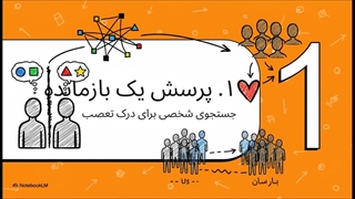 هنری تاجفل (Henri Tajfel)